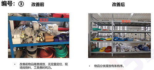 【創(chuàng)新創(chuàng)力系列之精益生產(chǎn)專題】精益管理項(xiàng)目專題報(bào)告(圖3)