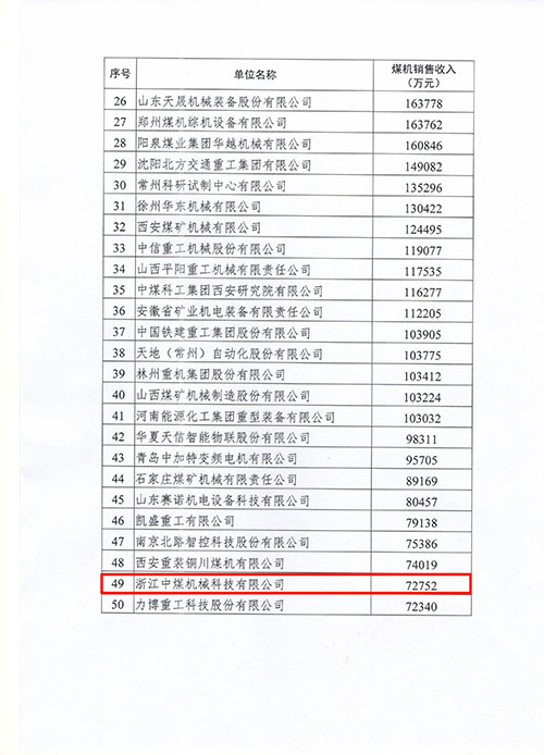 上海創(chuàng)力集團及子公司浙江中煤科技入選2022年度中國煤炭機械工業(yè)50強(圖2)