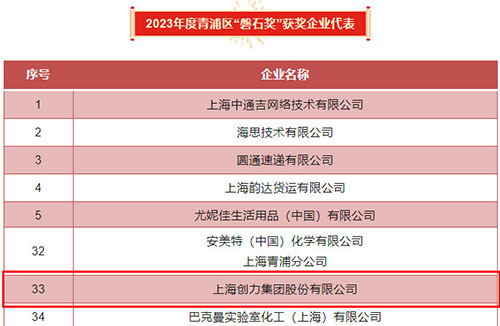 喜報(bào)！上海創(chuàng)力集團(tuán)榮獲2023年度青浦區(qū)百強(qiáng)優(yōu)秀企業(yè)等三項(xiàng)大獎(jiǎng)(圖5)